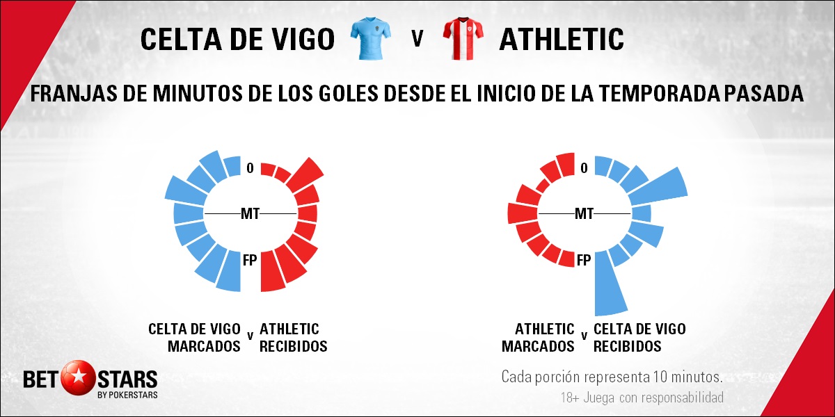 BetStars Celta Vigo vs Athletic Bilbao 03 Betstars, Celta de Vigo vs Athletic Bilbao, Los leones están hambrientos de puntos, pronosticos deportivos, LaLiga, pronosticos LaLiga, apuestas LaLiga, pronósticos fútbol, apuestas fútbol, partidos de hoy, partidos de futbol hoy, partidos hoy, partidos de liga mañana, calendario liga bbva, partidos de hoy, ultimas noticias deportivas, noticias de deportes, apuestas deportivas, apuestas deportivas pronósticos expertos,